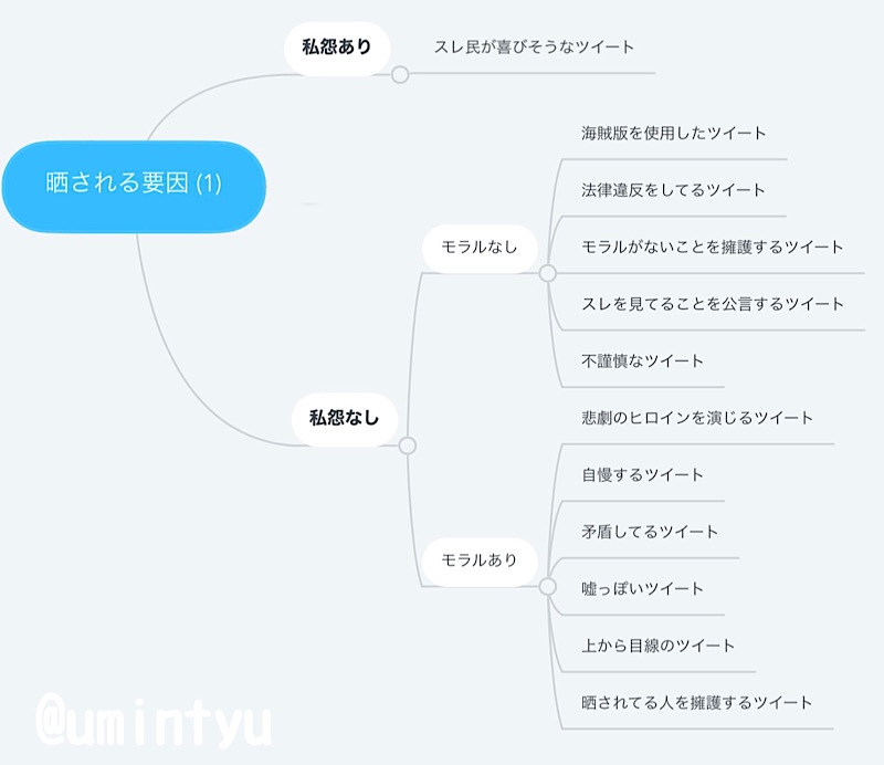 5chの模型版 Twitterの痛いモデラー にさらされる要因と対策について ページ 2 パール塗装のガンプラなどなど Since07